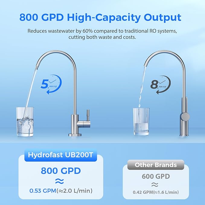 800GPD Reverse Osmosis System, 9 Stage Tankless RO Water Filtration System, Under Sink Water Filter 𝐈𝐧𝐜𝐥. 𝟏 𝐄𝐱𝐭𝐫𝐚 𝐓𝐃𝐒 𝐌𝐞𝐭𝐞𝐫, 2.5:1 Pure to Drain, Reduce TDS, FCC Listed