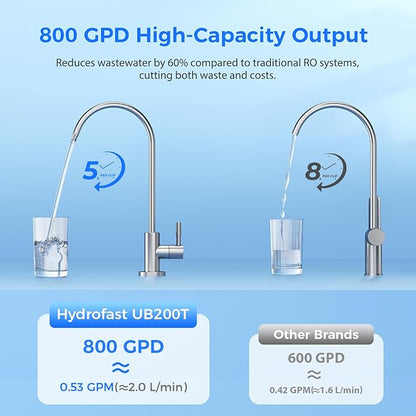 800GPD Reverse Osmosis System, 9 Stage Tankless RO Water Filtration System, Under Sink Water Filter 𝐈𝐧𝐜𝐥. 𝟏 𝐄𝐱𝐭𝐫𝐚 𝐓𝐃𝐒 𝐌𝐞𝐭𝐞𝐫, 2.5:1 Pure to Drain, Reduce TDS, FCC Listed