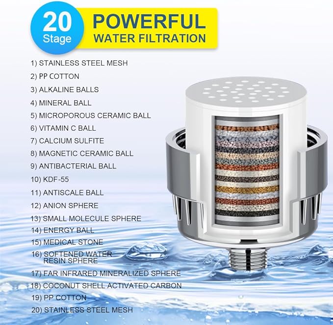 20 level-2 filters universal, detachable and replaceable portable bathtub filters Shower filter