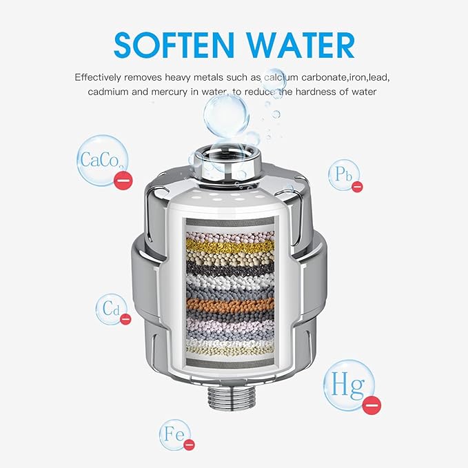 ACA 2Pcs 15 Stage Shower Filter Cartridge - Remove Chlorine Heavy Metals and Other Sediments, Reduces Dry Itchy Skin, Dandruff, High Output Hard Water Filter Replacement Cartridge (15 Stage-2)