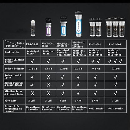 Wingsol Under Sink Alkaline Water Filter with Faucet, 2-Stage Water Filter System Reduces Heavy Metals, Chlorine, Sediment, Improves pH and Taste, Remineralization, NSF 42&53 Certified