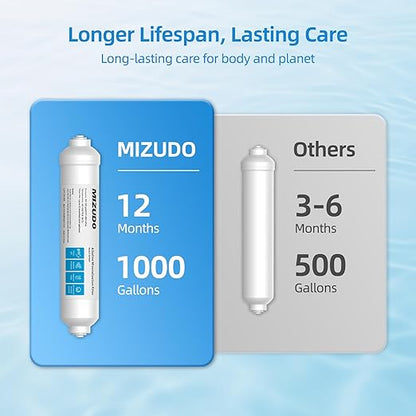 MIZUDO 12 Months Remineralization Filter, 1/4" Quick Connect Alkaline Filter for RO Reverse Osmosis System Under Sink, PH Balance and Restore Minerals, 10-inch