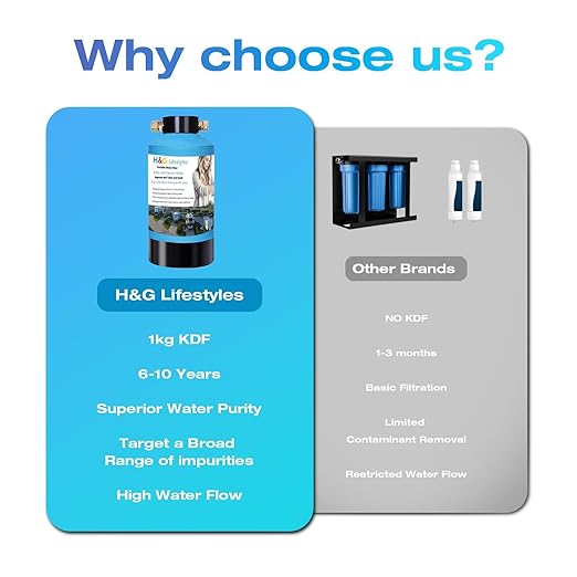 H&G Lifestyles Portable Water Softener Water Filter for RV Water Filter Water Filtration System for RVers