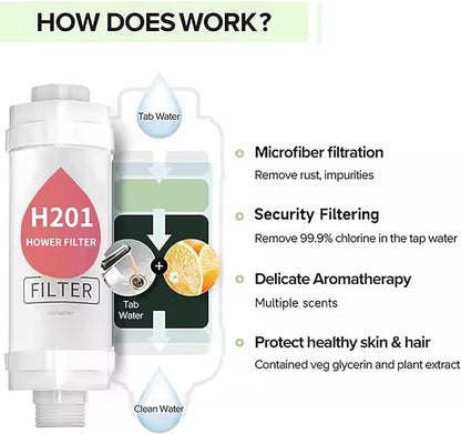 Shower Head Filter Bathroom Accessories for Hard Water Filter Vitamin C Replacement Cartridge Remove Chlorine Fluoride Heavy Metals Improves Skin Condition Protects Hair Cherry Blossoms Scent