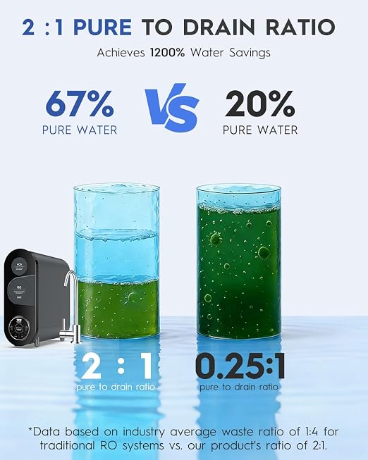 TJN 600G RO Water Purifier，FCC & UL 979 Certification. 600G High Flow (1.5L/min), Dual RO+PCB Filters. Reduces TDS & PFAS, 2:1 Pure-to-Drain Ratio. Includes Faucet & Tubing, Under Sink Installation