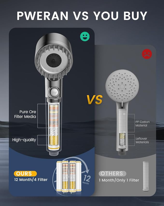 PWERAN Filtered Shower Head with Handheld, included 4 Filters, 4 Spray High Pressure ShowerHead with Filter for Hard Water, Remove Chlorine, ON/OFF Switch for Pet Bath 72" Hose