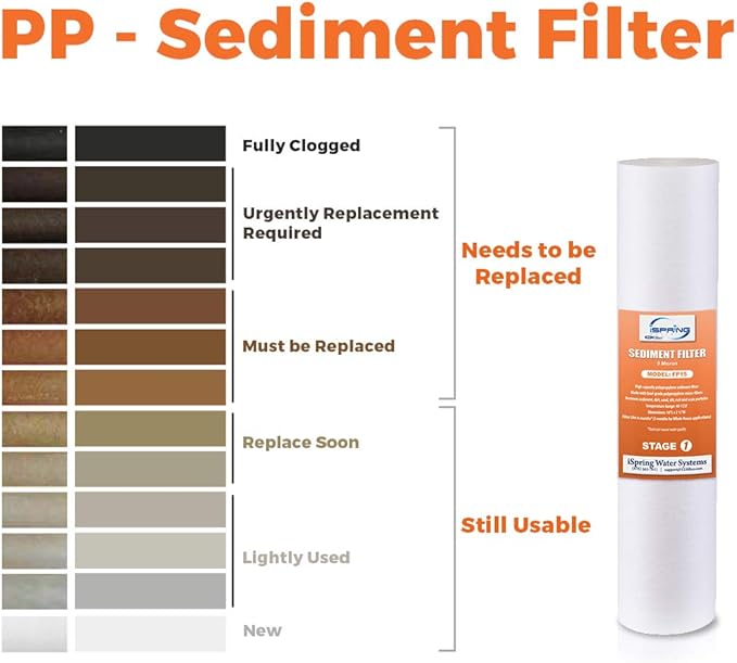 iSpring FP25X25 whole house sediment filter replacement cartridge, 20" x 2.5", 25 piece