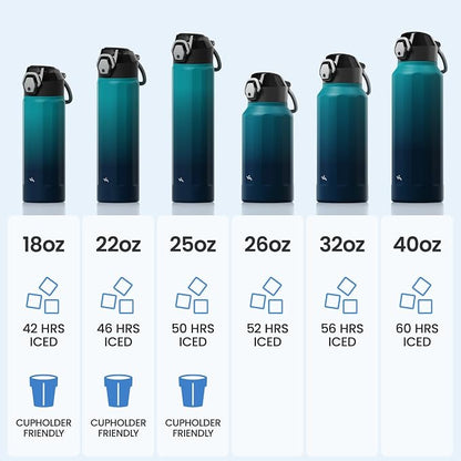 Konokyo FLOWPLAY 32oz Locking Push-Button Water Bottle with Silicone Spout,Leak-Proof,18/8 Stainless Steel Double-Wall Vacuum Insulated for Sports and Travel,BPA-Free,Sea