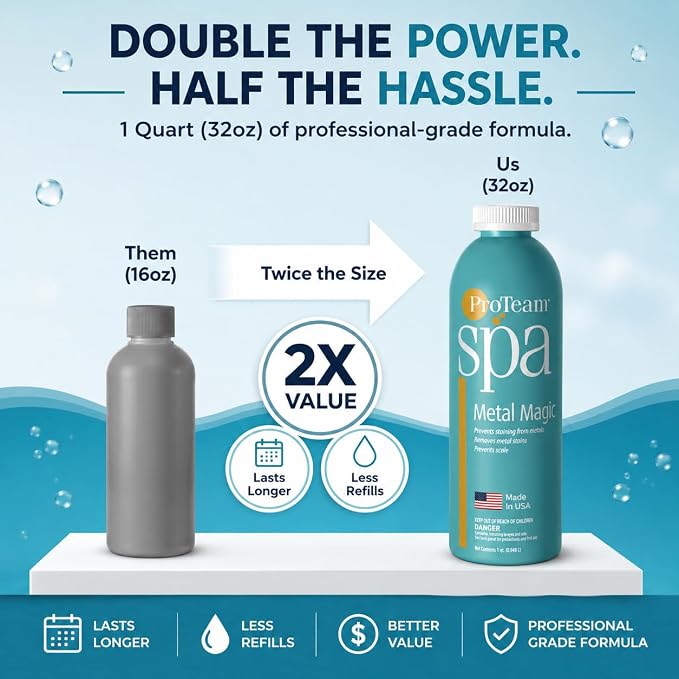 Proteam Spa Metal Magic | Hot Tub Metal Remover & Sequestrant – Removes Iron, Copper, Manganese | Prevents Staining & Scale | Compatible with All Sanitizers – 1 qt, Made in USA + SplashWiz Care Guide