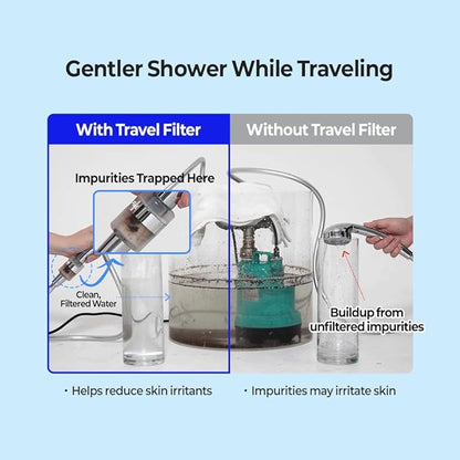 Dr.Piel Travel Shower Filter – Ultra-Compact & Lightweight Portable Shower Filter, NSF Certified, Universal G1/2 Fit for Travel & Hotel Use