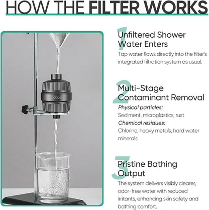 Cobbe HD HEAVY DUTY High Output Shower Filter 2 Pack – 99% REMOVAL Shower Head Filter for Hard Water, Heavy Metals, Chlorine and Harmful Substance, Improve your skin and hair - Black
