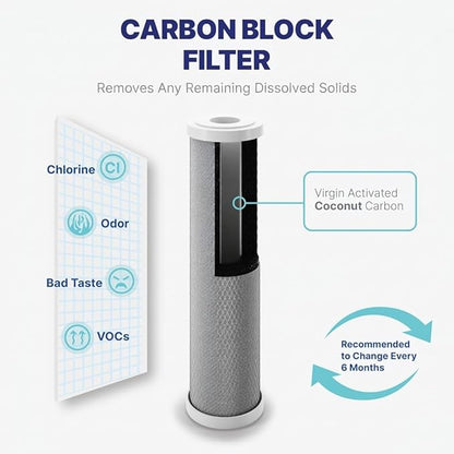 NU Aqua Reverse Osmosis Water Filter System Replacement Set - 7 Stage 1 Year Alkaline & UV Under Sink Kit - Membrane, Sediment, Carbon Filters, Parts & Fittings - Universal RO Filtration Cartridge