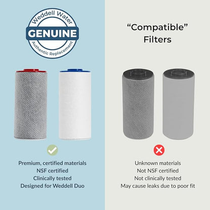 Weddell Duo Shower Filter Replacement Cartridges Full Set - NSF Certified Shower Filter, Removes Chlorine, PFAS, & Particulates, Clinically Tested For Healthier Skin & Hair (1+1)