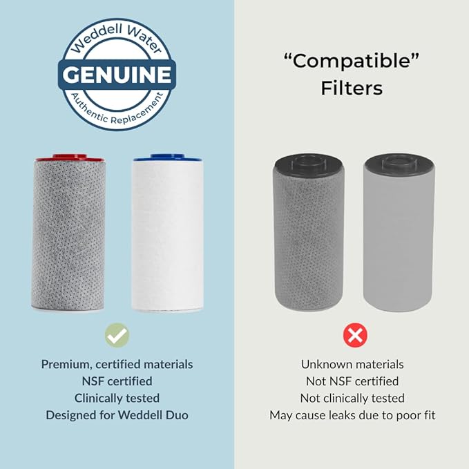 Weddell Duo Shower Filter Replacement Cartridges Full Set + Extra Filters - NSF Certified Shower Filter, Removes Chlorine, PFAS, & Particulates, Clinically Tested For Healthier Skin & Hair (3+1)