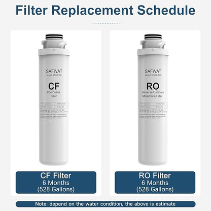 CF Filter Replacement Cartridge Compatible with SimPure Y7 Y7P-W Y7P-BW