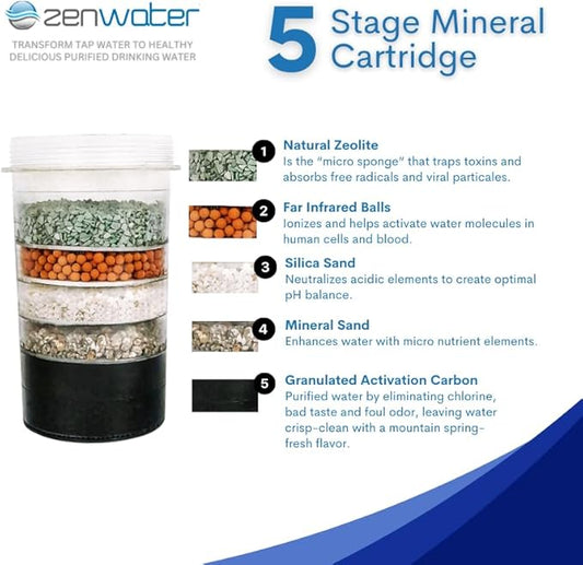 ZENWATER Genuine 5-Stage Mineral Cartridge Filter Replacement - Exclusively for Zen Water Countertop Gravity Filtration System - Clean and Mineral-Rich Hydration