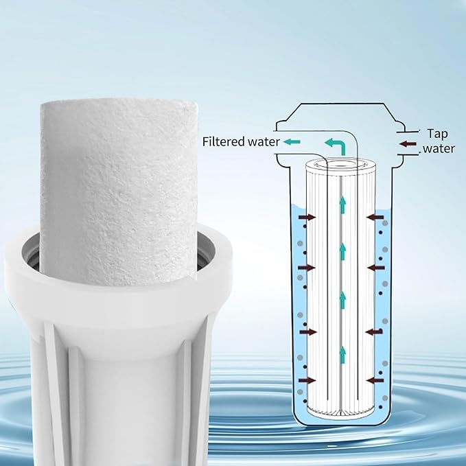 2 Pack Water Filter White Element 1.1" x 10",Sediment Water Filter Replacement Cartridge