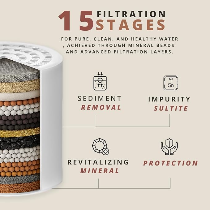 COLSEN Shower head Filter – Universal Bath Water softener for tub + 1 filter cartridge 15 stage filtration system handheld purifier for hard water, removes fluoride, vitamin c improves nails & hair