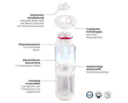 BWT Table Water Filter AQUAlizer Station | Advantage Pack with 2 Filter cartridges and Additional Glass Carafe