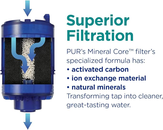 PUR Plus Mineral Core Faucet Mount Water Filter Replacement, 6 Pack for 18-Month Supply, Compatible Water Filter for Sink Faucet PUR Filtration Systems (RF-9999)