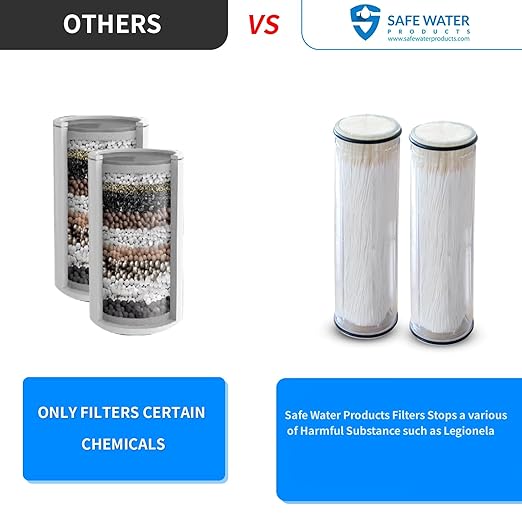 legionela in-Line Shower Head Filter High Pressure Water Softer Filter Removed 99.99999% of Harmful Substance SS-881 Max (C)