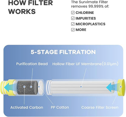 SurviMate 5-Stage 0.01μm Ultra-Filtration Filtered Water Bottle, BPA-Free Material, NSF/ANSI 42 Certified, Portable Water Filter Bottle for Survival, Camping, Hiking, and Emergency Use