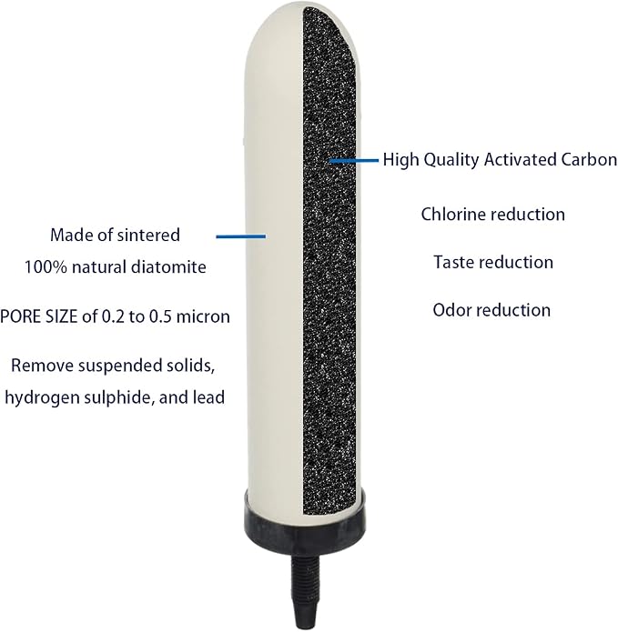 HUINING 4PCS 7-inch Replacement Ceramic Filter Candle with Activated Carbon for Countertop Gravity Water Filter System and Household Water Cooler Filtration Systems