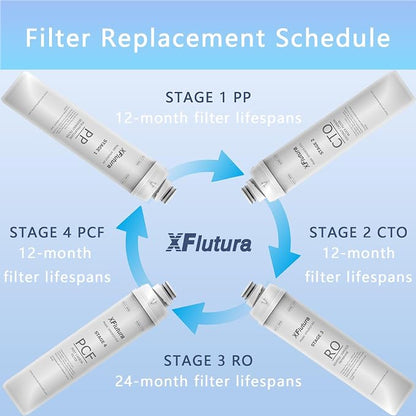 RO100ROPOT Series 1-Year Replacement Filter Cartridge Set Compatible with Bluevua RO100ROPOT, RO100ROPOTUV Series Water Filter, 1-Year Replacement Cartridge, Pack of 3 Filters (1*PP, 1*CTO, 1*PCF)