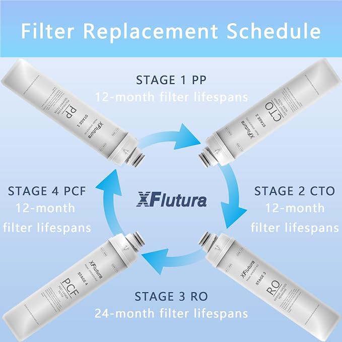 RO100ROPOT Series RO Fliter Replacement Cartridge Compatible with Bluevua RO100ROPOT, RO100ROPOTUV Series Water Filter, 2-Year Replacement Cartridge, 3rd Stage (1 Pack)