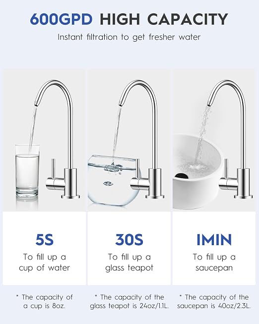 TJN 600G RO Water Purifier，FCC & UL 979 Certification. 600G High Flow (1.5L/min), Dual RO+PCB Filters. Reduces TDS & PFAS, 2:1 Pure-to-Drain Ratio. Includes Faucet & Tubing, Under Sink Installation