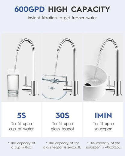 TJN 600G RO Water Purifier，FCC & UL 979 Certification. 600G High Flow (1.5L/min), Dual RO+PCB Filters. Reduces TDS & PFAS, 2:1 Pure-to-Drain Ratio. Includes Faucet & Tubing, Under Sink Installation