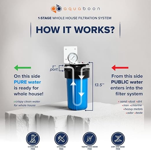 Aquaboon Whole House Water Filter Housing - 5 Micron Pleated Sediment Filter Housing Cartridge - Well Water Filter System for House w/Wrench, Bracket & Pressure Gauge & Release
