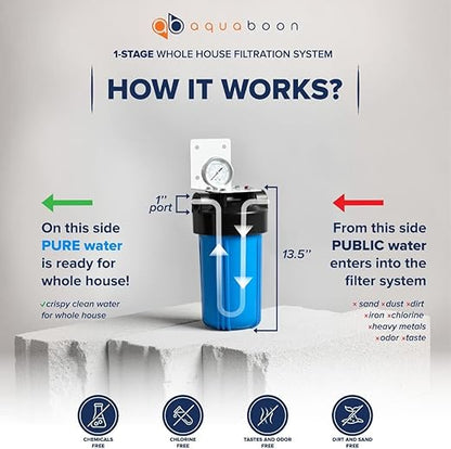 Aquaboon Whole House Water Filter Housing - 5 Micron Pleated Sediment Filter Housing Cartridge - Well Water Filter System for House w/Wrench, Bracket & Pressure Gauge & Release