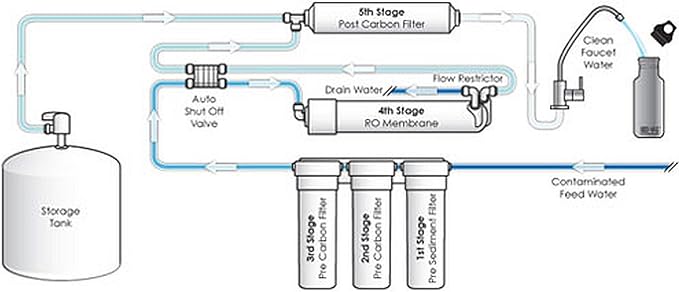 FilmTec, BW60-1812-75 75 gpd TFC Membrane for Undersink Reverse Osmosis (RO) System (Replaces Model TW30-1812-75)
