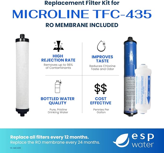 Microline TFC-435 RO Replacement Filters – Annual Kit for TFC-435 Systems – Includes S7028, S7025, S7206W-JG – RO Membrane Not Included – Made in USA