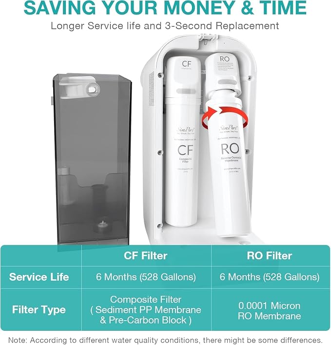 Original SimPure Y7/Y7P Series CF+RO Filter Replacement Cartridge for SimPure Y7, Y7P-W, Y7P-BW, 6 Months Replacement Cartridge Water Filter (1*CF+1*RO Filter)