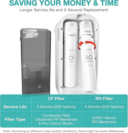 Original SimPure Y7/Y7P Series CF+RO Filter Replacement Cartridge for SimPure Y7, Y7P-W, Y7P-BW, 6 Months Replacement Cartridge Water Filter (1*CF+1*RO Filter)
