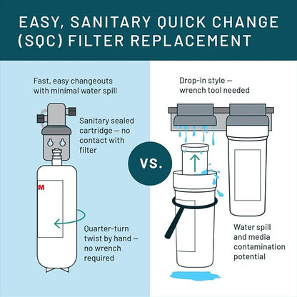Aqua-Pure Under Sink Full Flow Water Filter System Cyst-FF, Reduces Class 1 Particulate, Asbestos, Lead, Mercury, Bad Taste and Odor