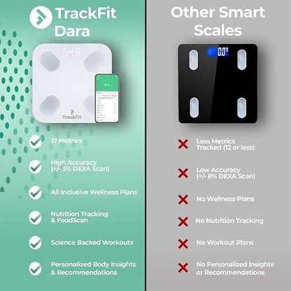 FitTrack Dara Smart BMI Digital Scale - Measure Weight and Body Fat - Most Accurate Bluetooth Glass Bathroom Scale (White)