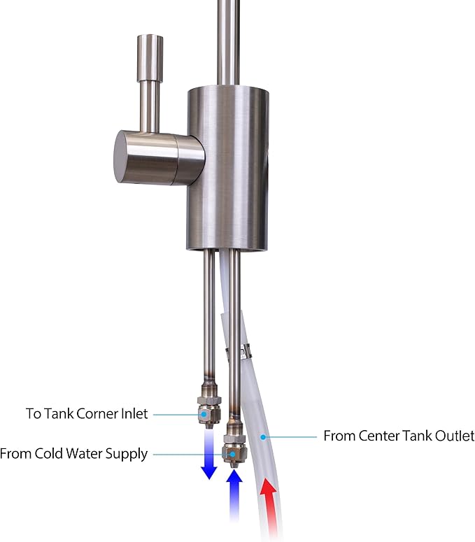 Ready Hot 41-RH-300-F570-BN Instant Hot Water Dispenser System, 2.5 Quarts, Digital Display Single Lever Hot Water Faucet Brushed Nickel