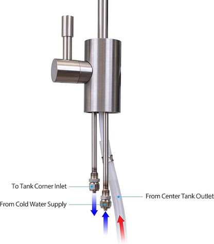 Ready Hot 41-RH-300-F570-BN Instant Hot Water Dispenser System, 2.5 Quarts, Digital Display Single Lever Hot Water Faucet Brushed Nickel