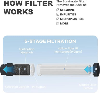 SurviMate Replacement Filter for Filtered Water Bottle with 5-Stage Intergrated Straw, for Camping, Hiking, Backpacking and Travel