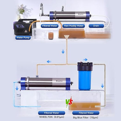 Under Sink Water Filter System Reduces 99% of Contaminants>0.01μm, 4.4GPM Stainless Steel Ultra-Filtration Sediment Water Filter for Sink/RV with 5 Year Service Life for Well & City Water