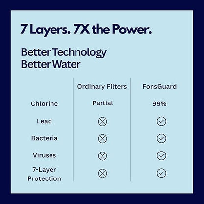 FonsGuard Water Faucet Filter, for Kitchen Sink and Bathroom Sink, for Tap Water, NSF Certified, High Efficiency Removes 99% Chlorine & Odor, Easy Installation (1 Filter System with 1 Filter)