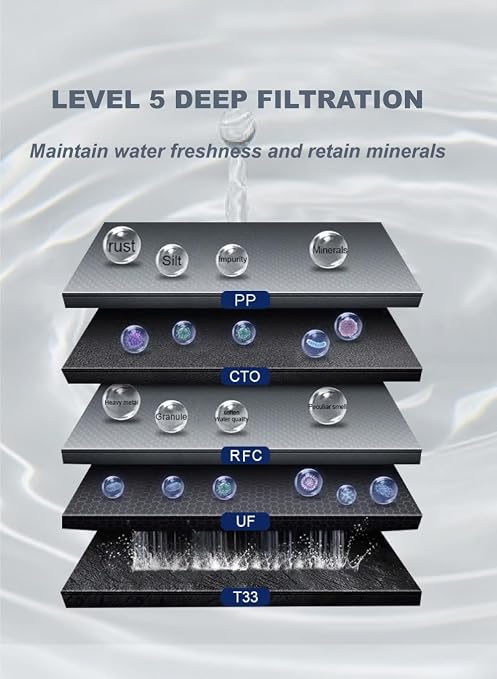 Stainless Steel Water Filter for Sink, 0.01m Ultra-Filtration Under Sink Water Filter System, Reduces PFAS, PFOA/PFOS, Fluoride, Chlorine, Bad Taste & Odor, Tankless 5-Stage with Faucet