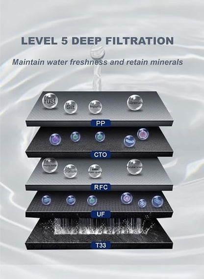 Stainless Steel Water Filter for Sink, 0.01m Ultra-Filtration Under Sink Water Filter System, Reduces PFAS, PFOA/PFOS, Fluoride, Chlorine, Bad Taste & Odor, Tankless 5-Stage with Faucet