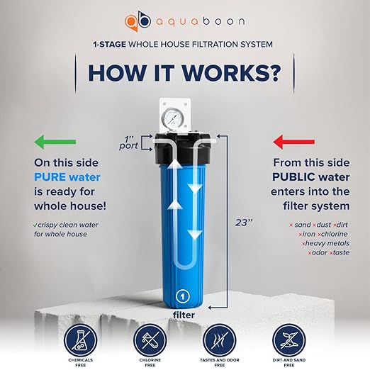 Aquaboon Whole House Water Filter Housing - 5 Micron Pleated Sediment Filter Housing Cartridge - Well Water Filter System for House w/Wrench, Bracket & Pressure Gauge & Release