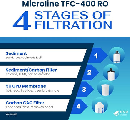 Genuine Microline TFC-400 Reverse Osmosis Replacement Filter Kit – 4-Stage RO System Maintenance Set with Sediment, Carbon, RO Membrane & Post Filters – Includes S7011, S7028, S1229RS, S7206W-JG