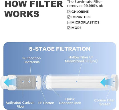 SurviMate Replacement Filter for Filtered Water Bottle with 5-Stage Intergrated Straw, for Camping, Hiking, Backpacking and Travel