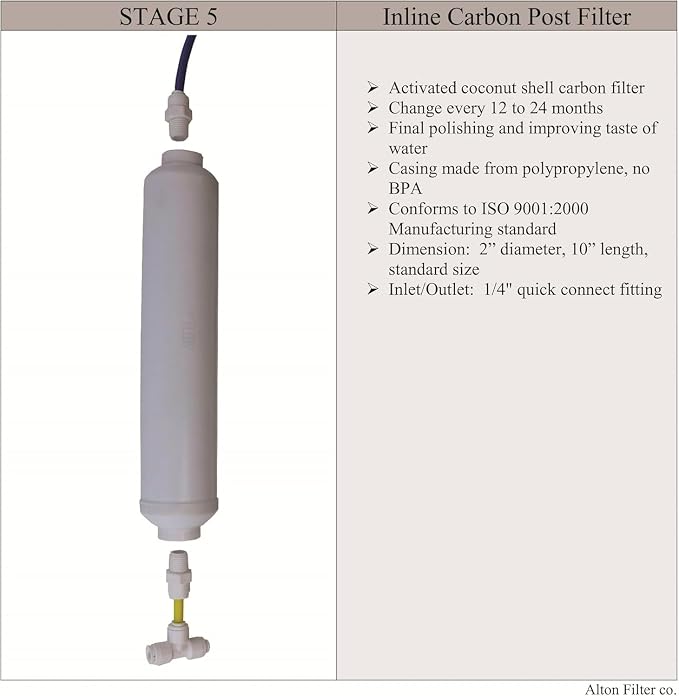 Compatible APEC Ultimate Complete 5 stage high capacity filter set for model ROES-50, RO-45, RO-PUMP RO Reverse Osmosis systems, 100% compatible + instructions and free tech support, provided by Alton